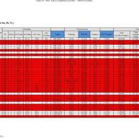 Apartment in Spain, Balearic Islands, Palma, 95 sq.m.