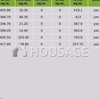 Вилла на Кипре, Лимасол, 364 кв.м.