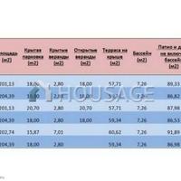 House in Republic of Cyprus, Lemesou, 204 sq.m.
