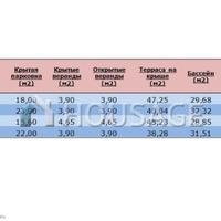 Вилла на Кипре, Лимасол, 201 кв.м.