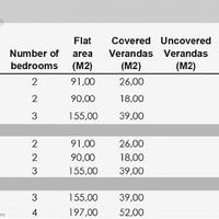 Apartment in Republic of Cyprus, Lemesou, Nicosia, 90 sq.m.