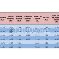 Вилла на Кипре, Лимасол, 204 кв.м.