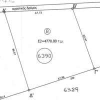 Остров в Греции, Салоники, 4770 кв.м.