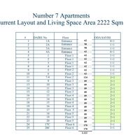 Aparthotel in Turkey, Istanbul, 4962 sq.m.