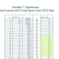 Aparthotel in Turkey, Istanbul, 4962 sq.ft.