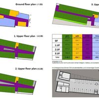 Отель (гостиница) в Швейцарии, Берн, 3320 кв.м.