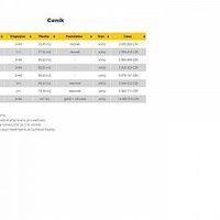 Квартира в Чехии, Карловарский край, Карловы Вары