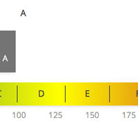 Вилла в Германии, Мюнхен, 465 кв.м.
