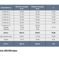 Другая коммерческая недвижимость в Испании, Валенсия, 593 кв.м.