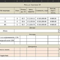 Rental house in the big city in Latvia, Riga, 192 sq.m.