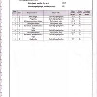 Flat in Latvia, Riga, 152 sq.m.