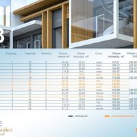 Flat in Latvia, Jurmala, Jaundubulti, 192 sq.m.