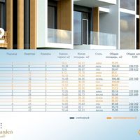 Квартира в Латвии, Юрмала, Яундубулты, 100 кв.м.