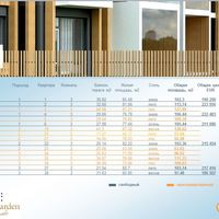 Квартира в Латвии, Юрмала, Яундубулты, 103 кв.м.